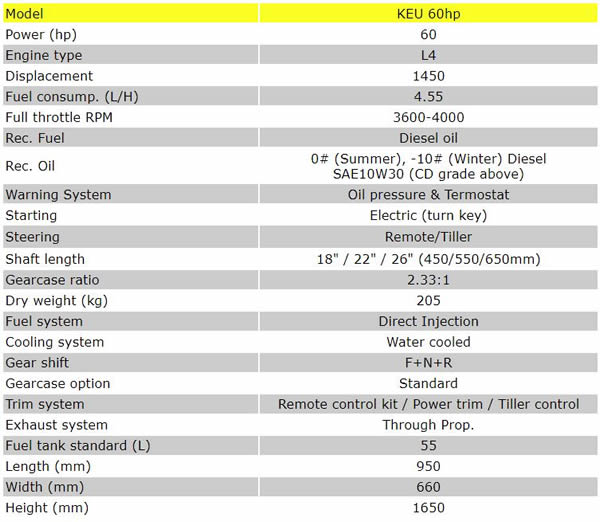 Klaxon JEU60hp Specification